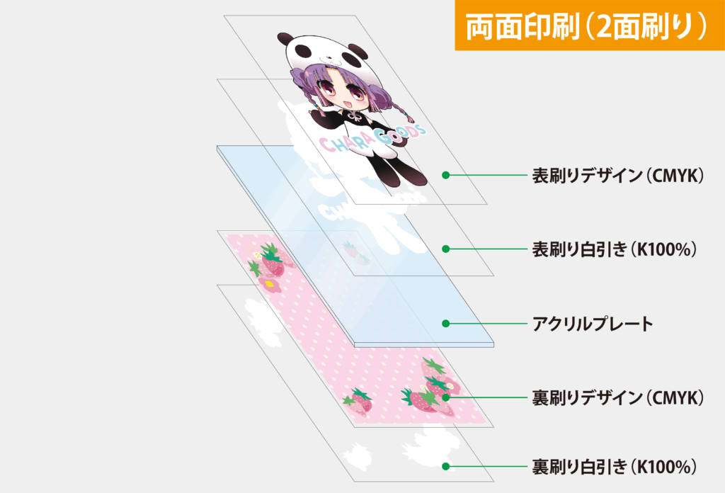 アクリルグッズの両面印刷と片面印刷の違いとは？作り方・白引き・入稿