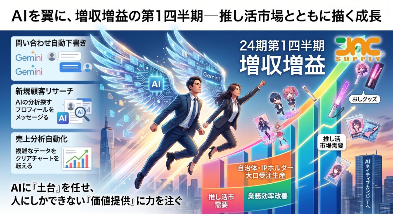 AIを翼に、増収増益の第1四半期―推し活市場とともに描く成長